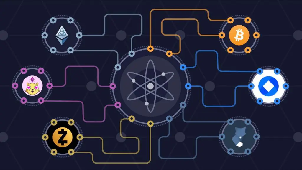 Does cosmos crypto have a future?
