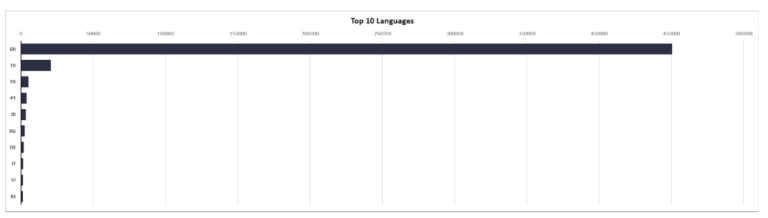 How do you Analyse cryptocurrencies?