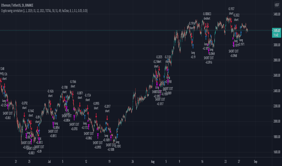 Does RSI apply to cryptocurrency