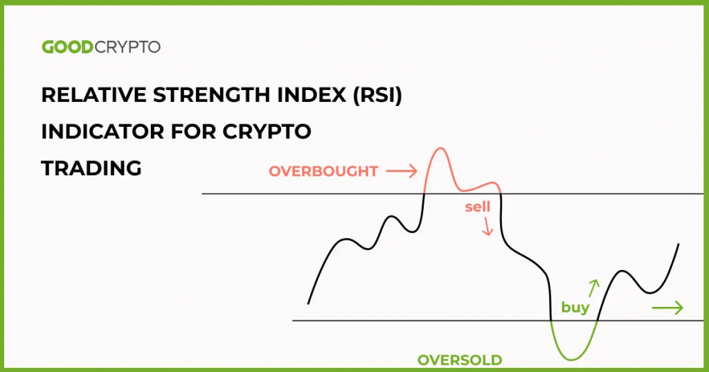 Relative Strength Index (RSI) indicator for crypto trading