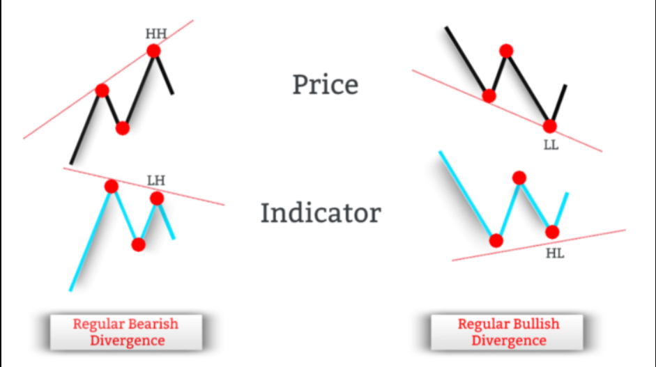 What is the Relative Strength Index (RSI) indicator