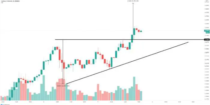 Eth is better than ADA