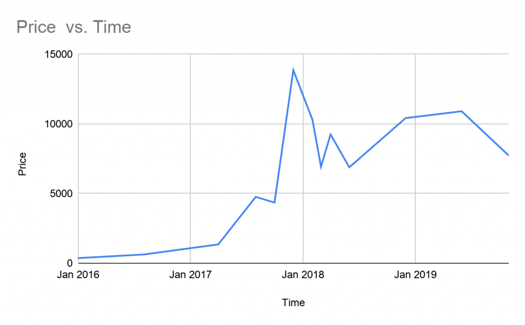 Short selling method
