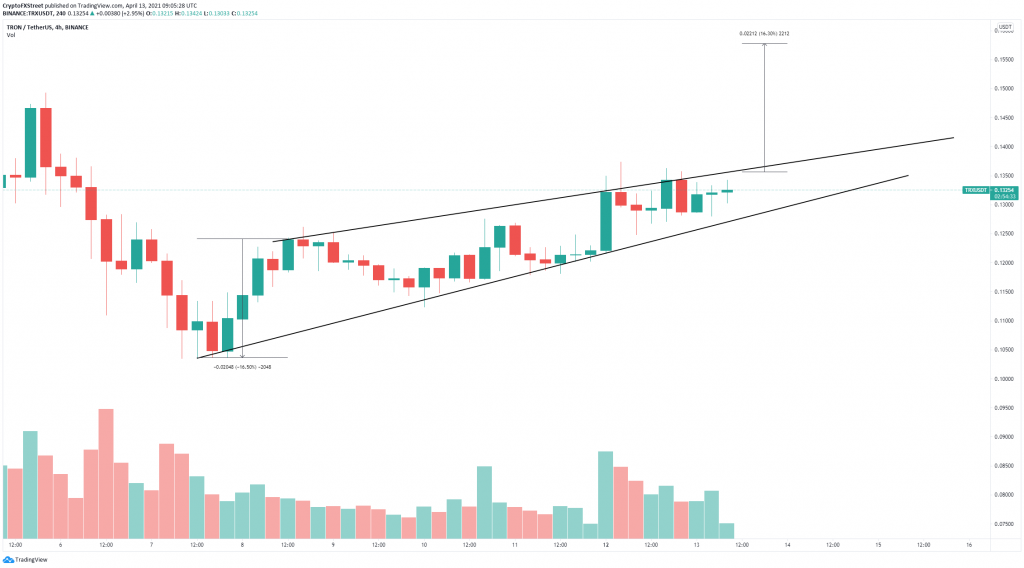 What is Tron (TRX) cryptocurrency