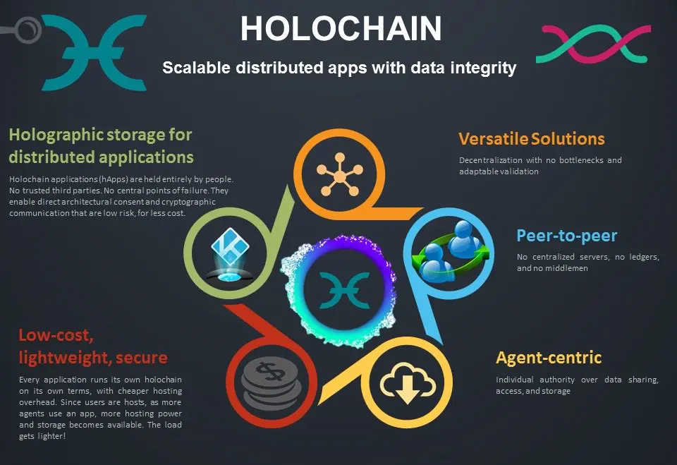 What is a hot token