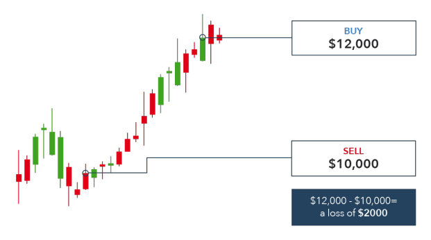 What is hedging in crypto trading tips
