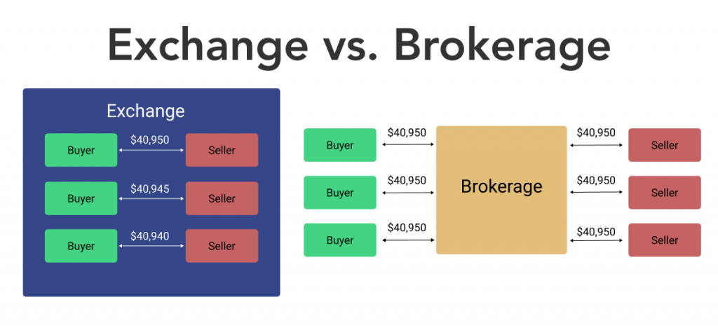 Who is the largest crypto exchange