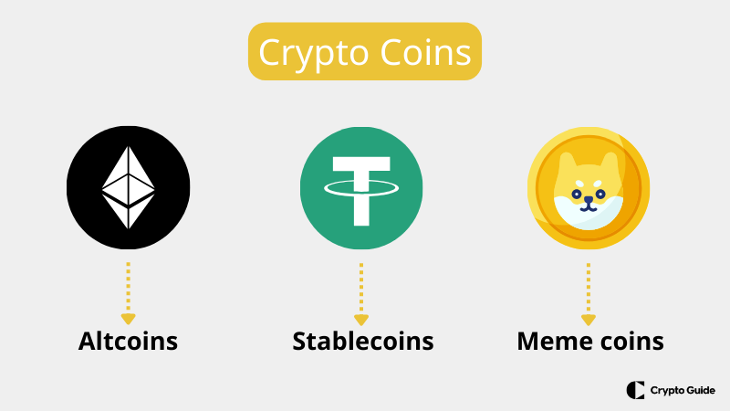 Different categories of cryptocurrency Different-categories-of-cryptocurrency