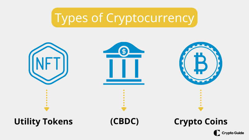 Different-types-of-cryptocurrency Different-types-of-cryptocurrency