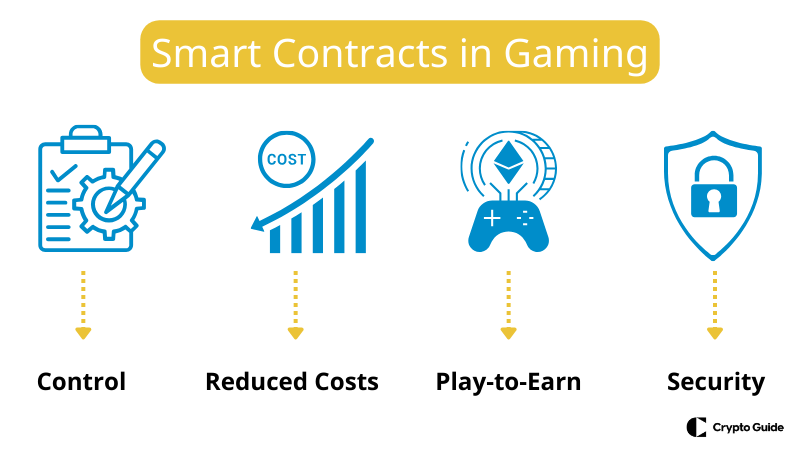 Blockchain-technology-in-gaming-industry.