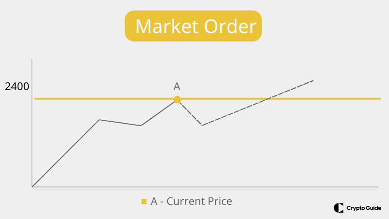 Market-order.