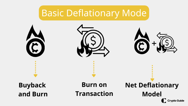 net-deflationary-model-in-crypto-tokenomics