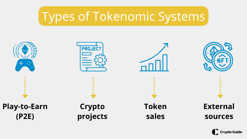 system-of-tokenomics-explained