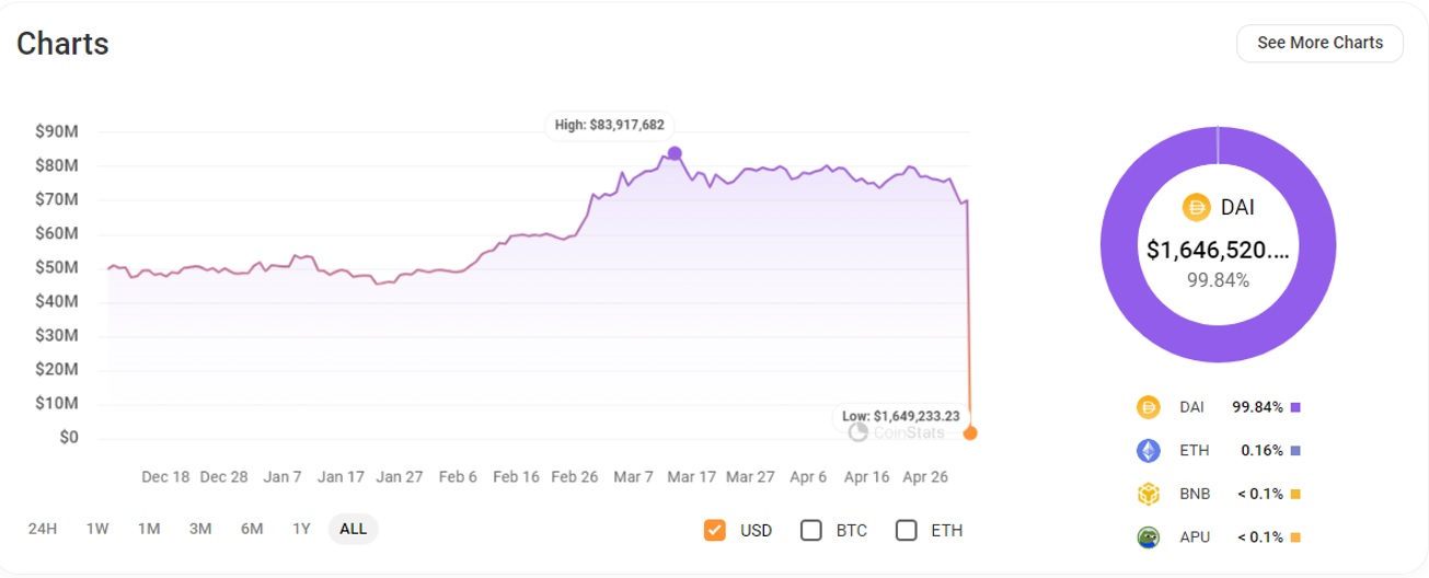 Bitcoin Chart of April 2024.