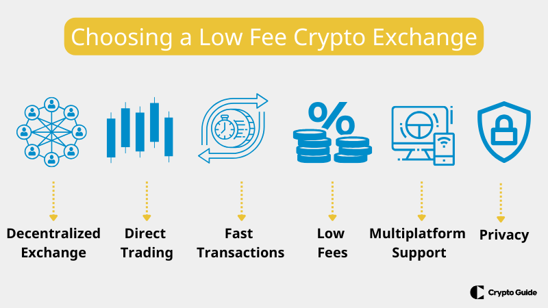 Choosing p2p crypto exchanges.