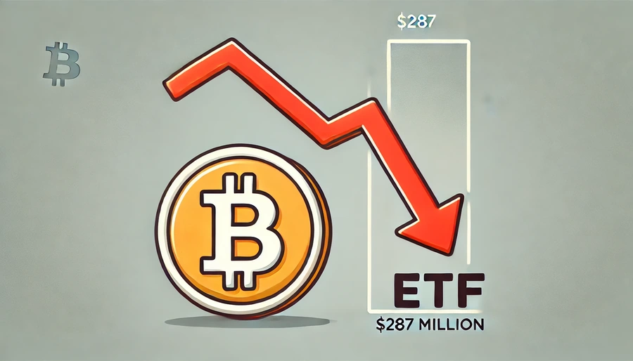 $287 million fades away in Bitcoin ETFs, the most significant loss in four months