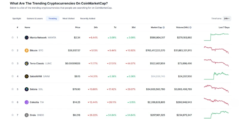 Crypto Investing