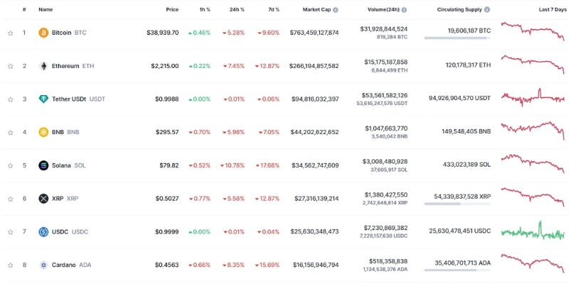 Crypto Investing vs Trading: Similarities