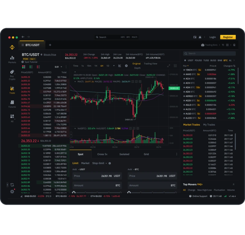 Binance Review