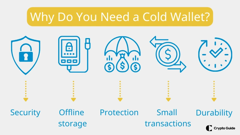 Why Do You Need a Cold Wallet?