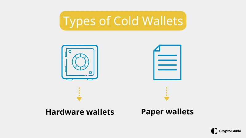 Types Of Cold Wallets