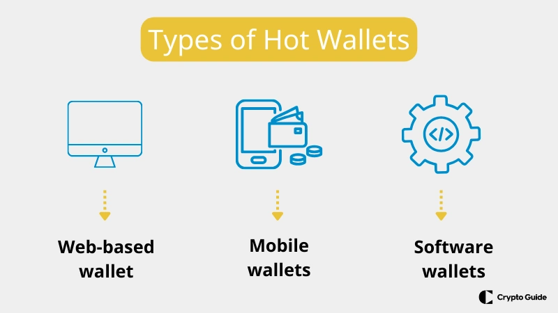 Types Of Hot Wallets