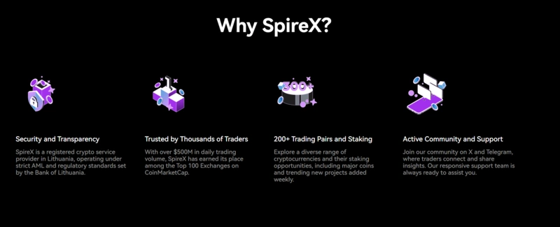 Spirex Review