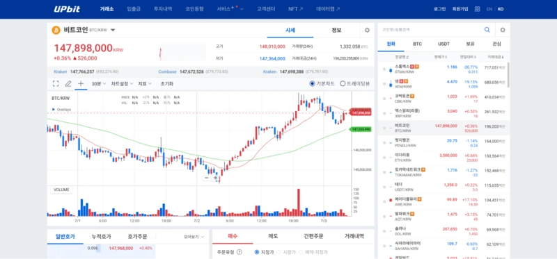 Upbit Review